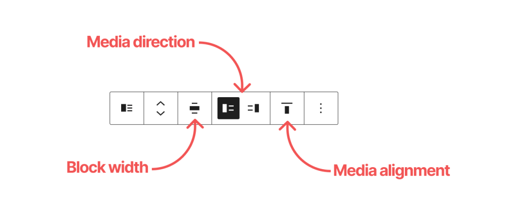 How to add a new post with the WordPress default editor 5 How to add a new post with the WordPress default editor - Digital Duck