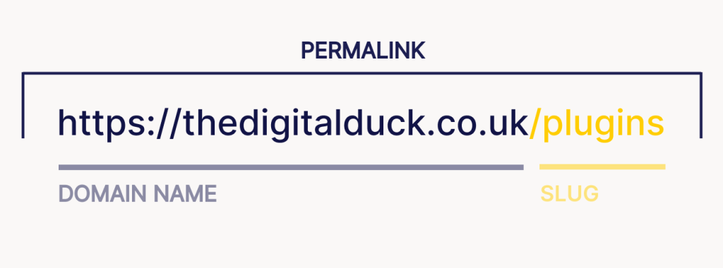 How to change the WordPress URL Structure 2 How to change the WordPress URL Structure - Digital Duck